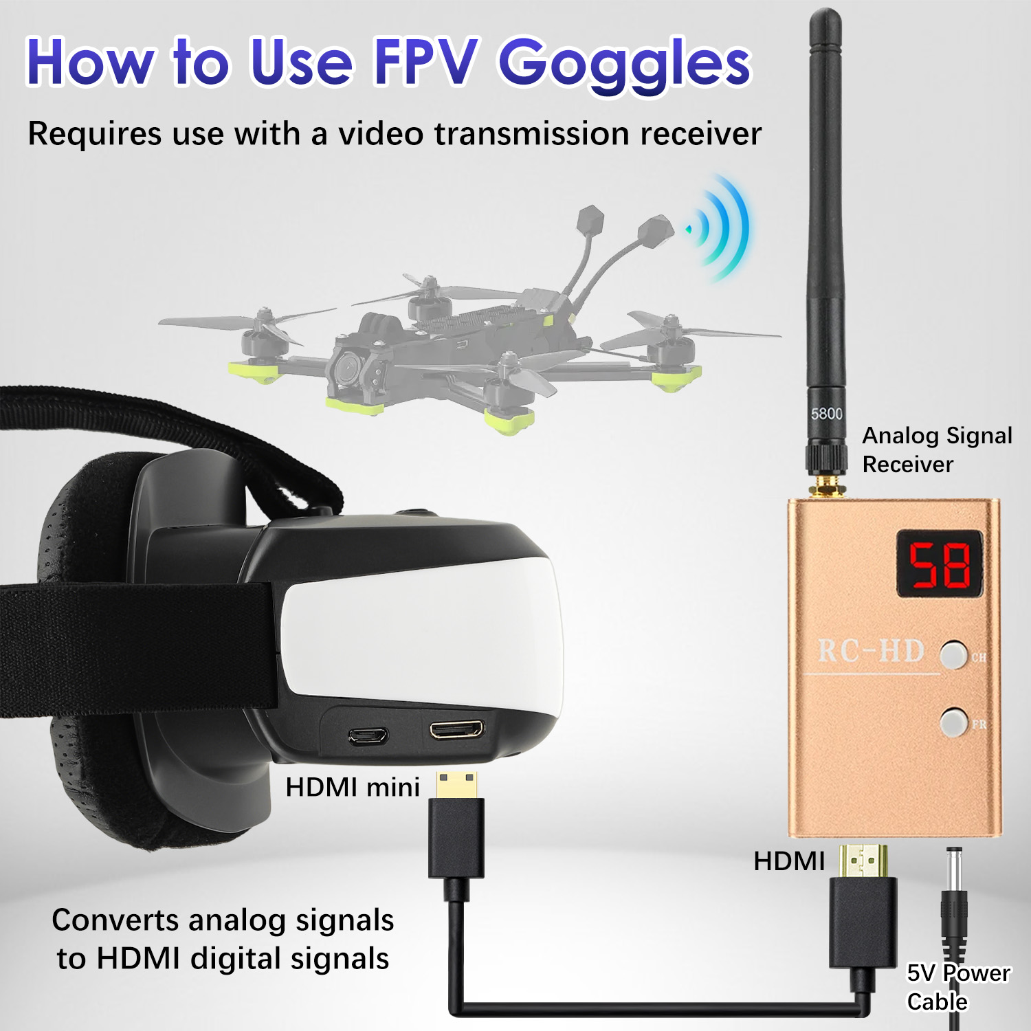 Lunettes FPV, écran monté sur  - Fpv Drone Goggles avis et prix
